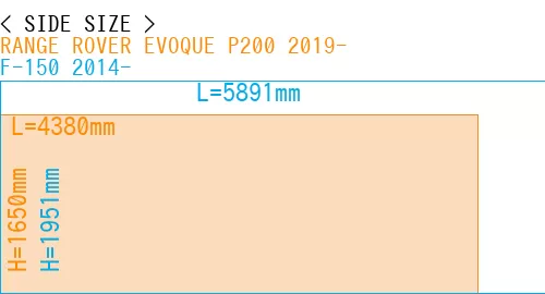 #RANGE ROVER EVOQUE P200 2019- + F-150 2014-